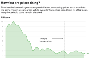 Il tracker dei prezzi MoneyWatch mostra quanto stanno aumentando i costi di cibo, servizi pubblici e alloggi