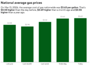 Trump valuta la rinuncia al Jones Act in un contesto di aumento dei prezzi del carburante, afferma la Casa Bianca
