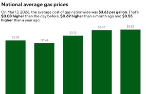 Trump valuta la rinuncia al Jones Act in un contesto di aumento dei prezzi del carburante, afferma la Casa Bianca