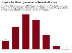 Abbiamo visitato un edificio di Los Angeles con 89 hospice registrati. Ecco cosa abbiamo trovato.