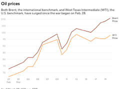 Gli sforzi dell’amministrazione Trump per abbassare i prezzi del petrolio e del fuel stanno funzionando?