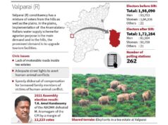 Il miglioramento delle strutture turistiche rimane la domanda principale nella circoscrizione elettorale di Valparai (R).