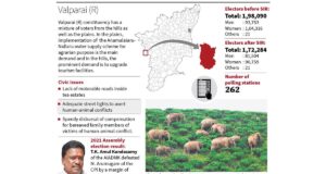 Il miglioramento delle strutture turistiche rimane la domanda principale nella circoscrizione elettorale di Valparai (R).