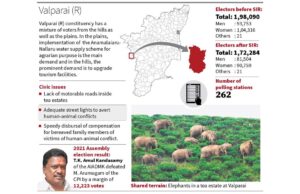 Il miglioramento delle strutture turistiche rimane la domanda principale nella circoscrizione elettorale di Valparai (R).