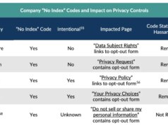 Information dealer accusati di nascondere pagine di opt-out a Google