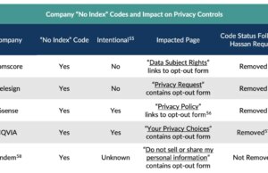Information dealer accusati di nascondere pagine di opt-out a Google