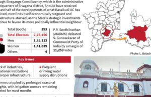Sivaganga AC: una capitale amministrativa eclissata dal peso politico di Karaikudi