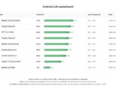 Se codifichi le app Android con l’intelligenza artificiale, il nuovo benchmark di Google semplifica la scelta del modello giusto