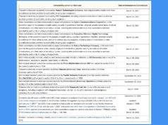 Il governo degli Stati Uniti ha appena vietato tutti i router Wi-Fi di fabbricazione straniera