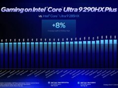 I laptop computer da gioco di nuova generazione avranno schermi e chip migliori e costeranno molto di più