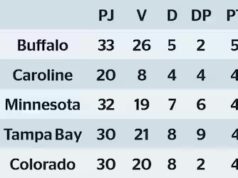 Ces prétendants qu’on n’attendait plus