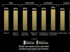 AMD ha appena realizzato la migliore CPU per giocatori e creatori?