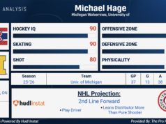 Analisi dello scout: entusiasmanti prospettive NHL che competono nel torneo NCAA