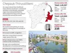 Elezioni dell’Assemblea del Tamil Nadu: le questioni civiche sono al centro dell’attenzione mentre gli elettori di Chepauk-Thiruvallikeni chiedono soluzioni permanenti e maggiore sicurezza