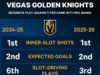 Cosa c’è dietro la regressione dei Golden Knights in questa stagione