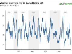 Perché Vladimir Guerrero Jr. potrebbe essere pronto per una stagione importante