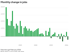 Le azioni riprendono a scendere mentre i prezzi del petrolio sfrigolano e le assunzioni negli Stati Uniti svaniscono