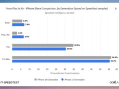 iPhone Air sta vendendo notevolmente più del sottile telefono Samsung e persino del modello Plus ritirato di Apple