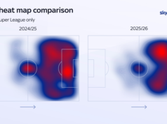 Qual è il miglior ruolo di Russo per l’Arsenal?