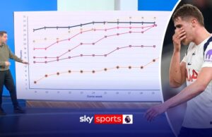 Infortuni, cattiva disciplina e come si è svolta una stagione da incubo per gli Spurs