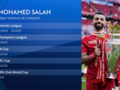 Carra: Salah davanti a Ronaldo tra i grandi della Premier League