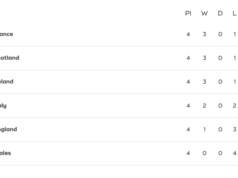 Il Sei Nazioni si è preparato per il ‘Tremendous Saturday’ come nessun altro