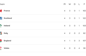 Il Sei Nazioni si è preparato per il ‘Tremendous Saturday’ come nessun altro