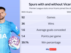 Vicario verrà operato all’ernia dopo la partita del Forest – Kinsky tornerà?