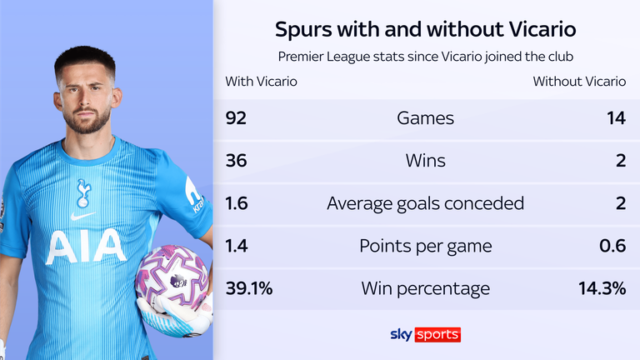 skysports-vicario-spurs_7198386.png