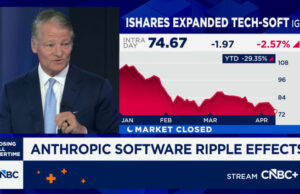 Oracle guadagna l’11%, guidando il rimbalzo dei titoli software program