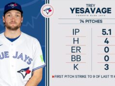 Yesavage dei Blue Jays arriva al sesto posto nel debutto stagionale