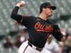 I Dodgers acquisiscono RHP Chayce McDermott dagli Orioles