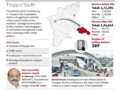 L’inadeguatezza delle infrastrutture stradali e le lacune nella gestione dei rifiuti solidi costituiscono le questioni fondamentali nel segmento sud di Tiruppur