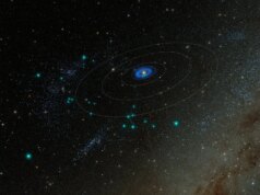 L’Osservatorio Rubin individua oltre 11.000 asteroidi in un file