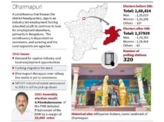 Il terreno sotto il PMK si sta spostando a favore del TVK a Dharmapuri?