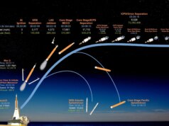 Come guardare Artemis 2, la prima missione con equipaggio della NASA sulla Luna in 54 anni