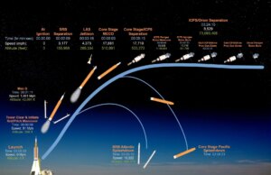 Come guardare Artemis 2, la prima missione con equipaggio della NASA sulla Luna in 54 anni