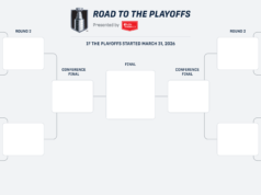 Verso i playoff: un caso per ogni squadra della bolla