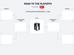 Strada verso i playoff: in che modo la scadenza commerciale ha influenzato le gare