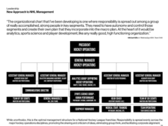 Come Gillis, Sundin cambierebbe la cultura e il processo decisionale di Maple Leafs