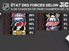 État des drive dans l’Est: le CH devant!