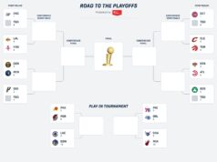 Set del girone dei playoff NBA, annunciato il programma di Gara 1