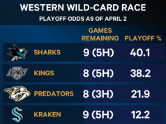 Come i Winnipeg Jets sono tornati nella corsa ai playoff