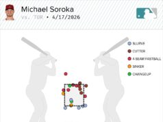 La scivolata offensiva dei Blue Jays continua con una sciatta sconfitta contro i Diamondbacks