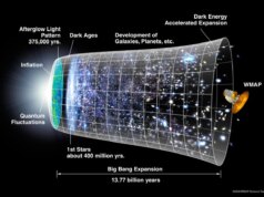 Una nuova teoria cube che abbiamo complicato eccessivamente il Huge Bang