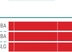 Come stanno andando le nuove aggiunte dei Blue Jays