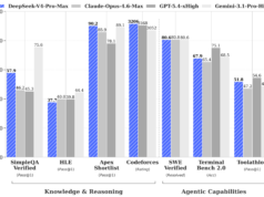 DeepSeek V4 è qui: come si confronta con ChatGPT, Claude, Gemini