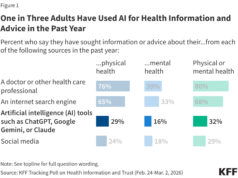 L’intelligenza artificiale sta cambiando la salute: ecco cosa dovresti sapere