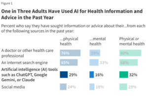 L’intelligenza artificiale sta cambiando la salute: ecco cosa dovresti sapere