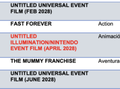 Movie Nintendo senza titolo: Nintendo e Illumination hanno un movie misterioso in arrivo nel 2028?
